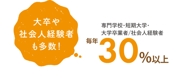 在校生に占める社会人・既卒者の割合:社会人・既卒者34%