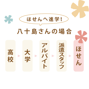 八十島さんの場合:高校→大学→アルバイト→派遣スタッフ→ほせん