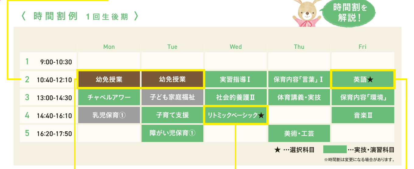 時間割例 1回生後期