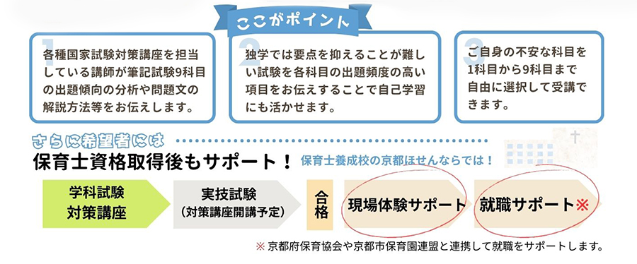 （京都ほせんver）保育士国家試験（学科）対策
